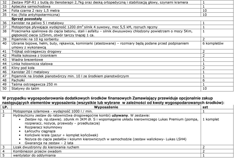 betonu, stali i asfaltu silnik dwusuwowy chlodzony powietrzem o mocy 5Km, 1 głębokość ciecia 125mm, otwór tarczy tnącej 1 ca.