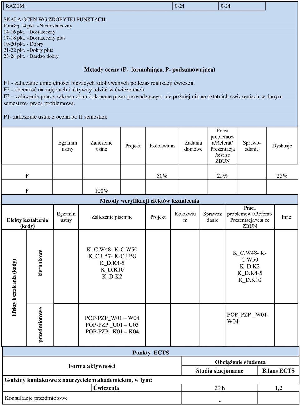 F3 zaliczenie prac z zakresu zbun dokonane przez prowadzącego, nie później niż na ostatnich ćwiczeniach w danym semestrze- praca problemowa.