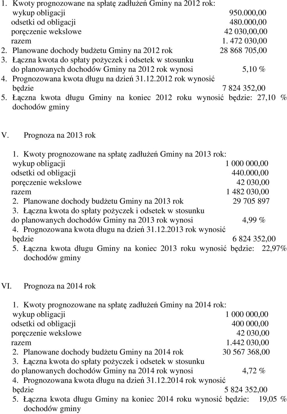 Prognozowana kwota długu na dzień 31.12.2012 rok wynosić będzie 7 824 352,00 5. Łączna kwota długu Gminy na koniec 2012 roku wynosić będzie: 27,10 % dochodów gminy V. Prognoza na 2013 rok 1.