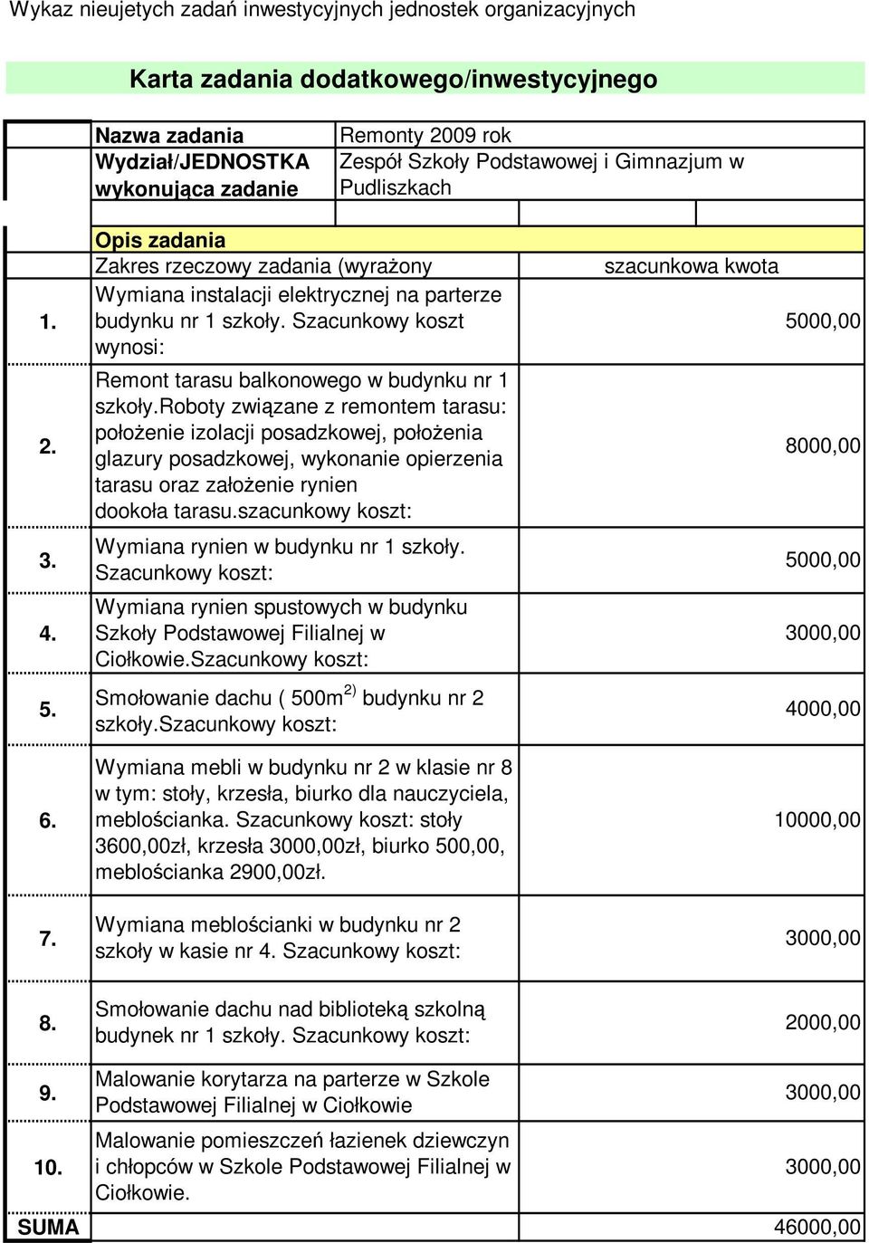 Szacunkowy koszt wynosi: Remont tarasu balkonowego w budynku nr 1 szkoły.