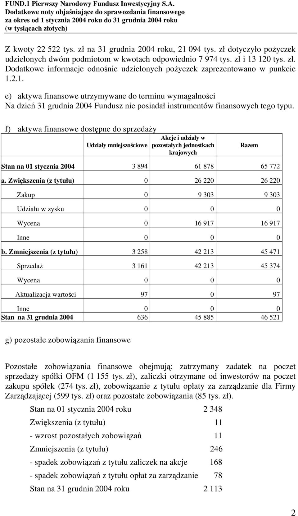 f) aktywa finansowe dostępne do sprzedaży Udziały mniejszościowe Akcje i udziały w pozostałych jednostkach krajowych Razem Stan na 01 stycznia 2004 3 894 61 878 65 772 a.