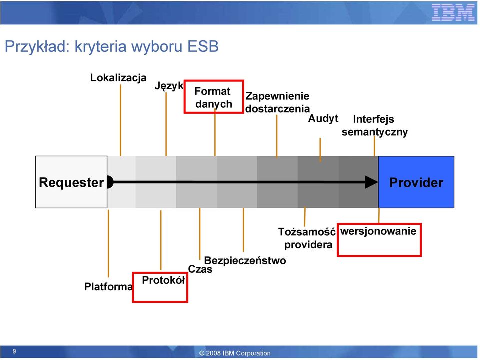 semantyczny Requester Provider Platforma Bezpieczeństwo