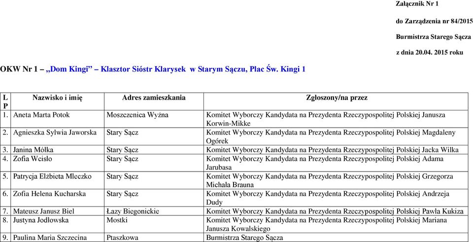 Agnieszka Sylwia Jaworska Stary Sącz Komitet Wyborczy Kandydata na Prezydenta Rzeczypospolitej Polskiej Magdaleny 3.