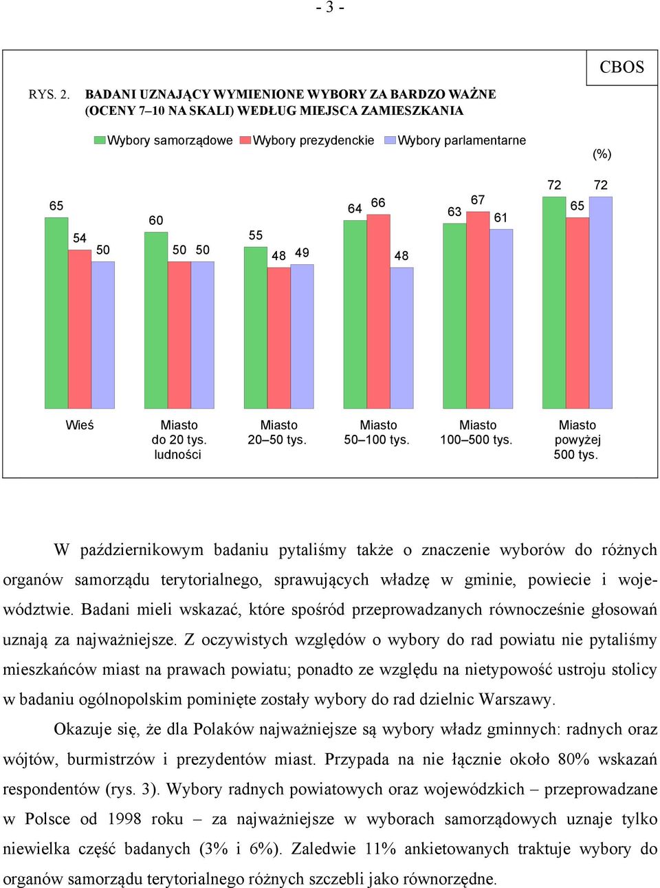 49 48 61 72 65 72 Wieś do 20 tys. ludności 20 50 tys. 50 100 tys. 100 500 tys. powyżej 500 tys.