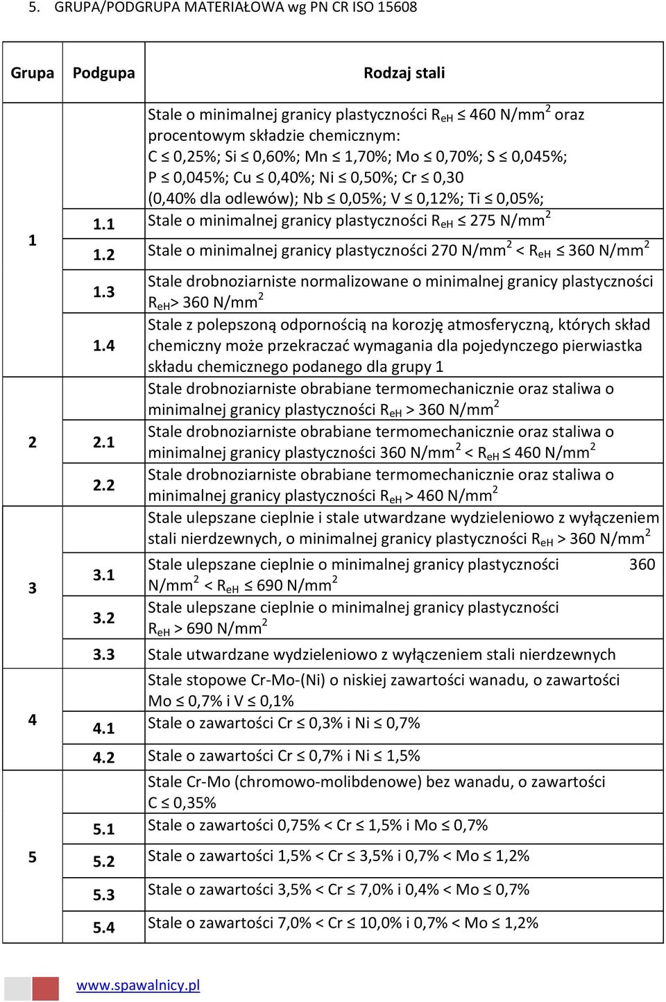 2 Stale o minimalnej granicy plastyczności 270 N/mm 2 < R eh 360 N/mm 2 1.3 1.4 2.1 2.2 3.1 3.