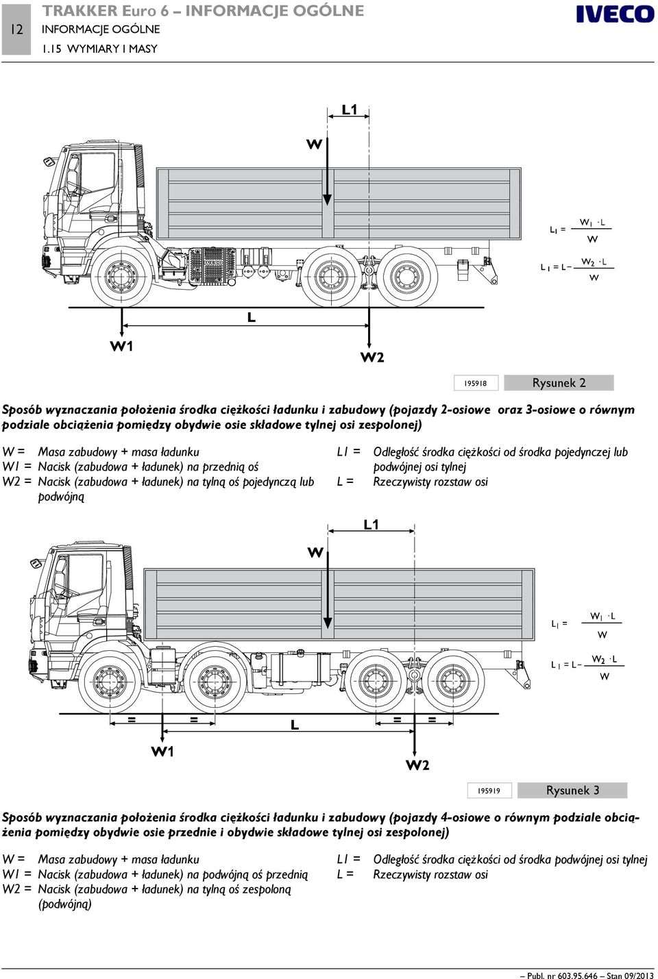 osi zespolonej) W = Masa zabudowy + masa ładunku W1 = Nacisk (zabudowa + ładunek) na przednią oś W2 = Nacisk (zabudowa + ładunek) na tylną oś pojedynczą lub podwójną L1 = L = Odległość środka