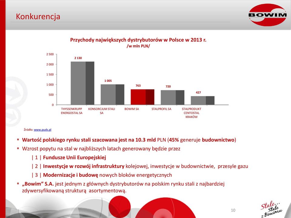 pl Wartość polskiego rynku stali szacowana jest na 1.