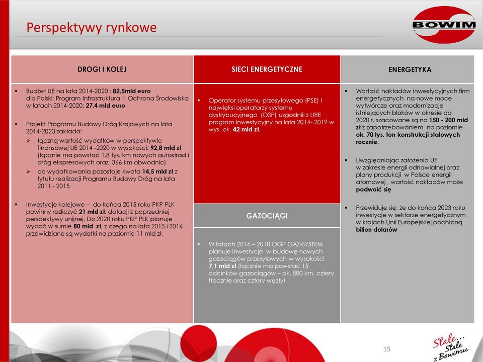 km nowych autostrad i dróg ekspresowych oraz 366 km obwodnic) do wydatkowania pozostaje kwota 14,5 mld zł z tytułu realizacji Programu Budowy Dróg na lata 211-215 Inwestycje kolejowe do końca 215