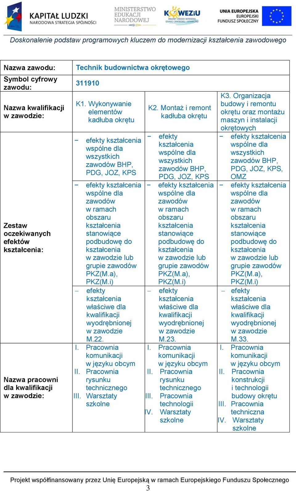 kształcenia w zawodzie lub grupie zawodów PKZ(M.a), PKZ(M.i) efekty kształcenia właściwe dla kwalifikacji wyodrębnionej w zawodzie M.22. I. Pracownia komunikacji w języku obcym II.