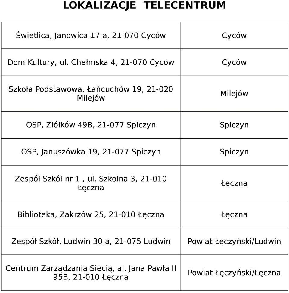 Spiczyn OSP, Januszówka 19, 21-077 Spiczyn Spiczyn Zespół Szkół nr 1, ul.
