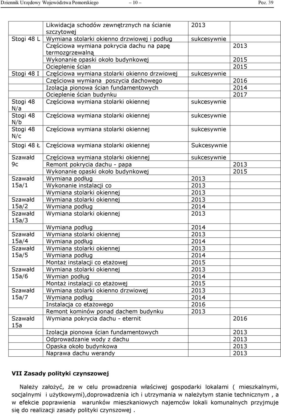 budynkowej 215 Ocieplenie ścian 215 Stogi 48 I Częściowa Częściowa wymiana poszycia dachowego 216 Izolacja pionowa ścian fundamentowych 214 Ocieplenie ścian budynku 217 Stogi 48 Częściowa N/a Stogi