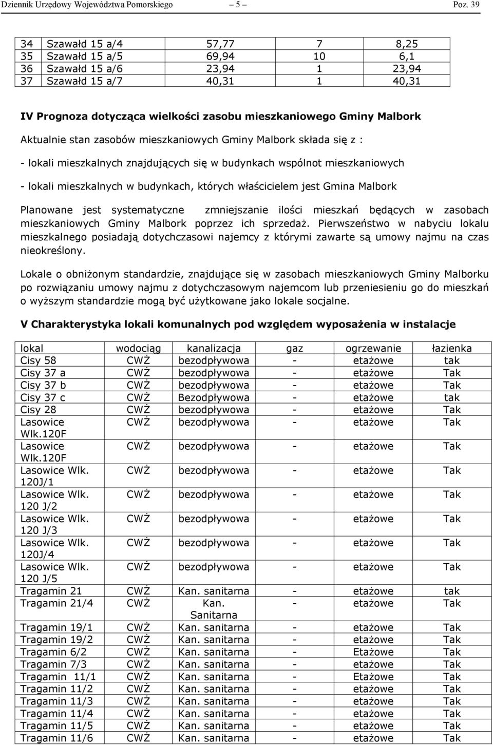 Aktualnie stan zasobów mieszkaniowych Gminy Malbork składa się z : - lokali mieszkalnych znajdujących się w budynkach wspólnot mieszkaniowych - lokali mieszkalnych w budynkach, których właścicielem