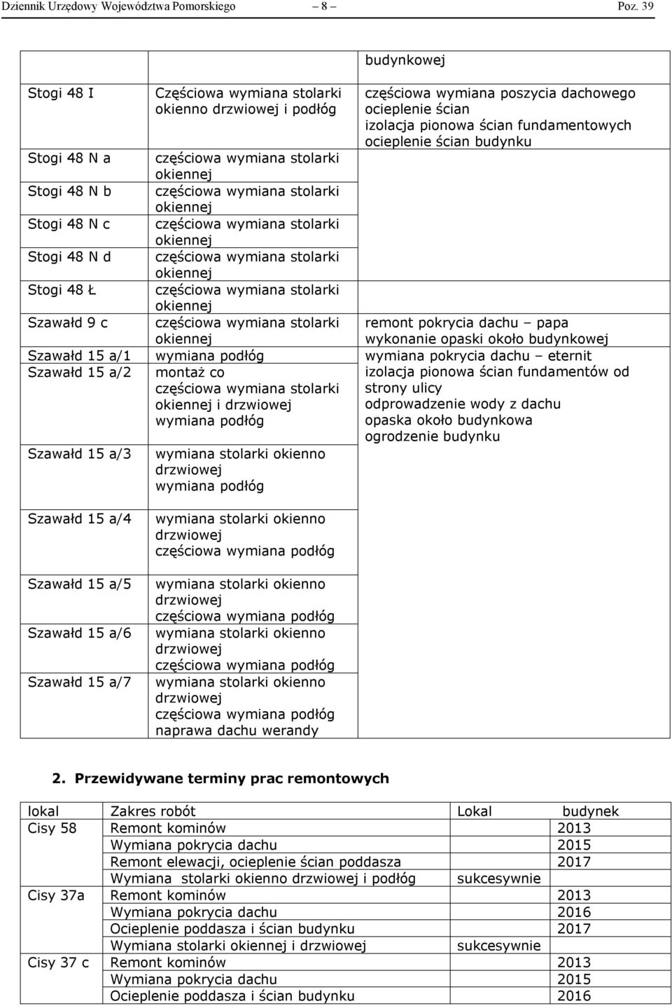 15 a/7 Częściowa wymiana stolarki okienno i podłóg montaż co i częściowa częściowa częściowa częściowa naprawa dachu werandy częściowa wymiana poszycia dachowego ocieplenie ścian izolacja pionowa