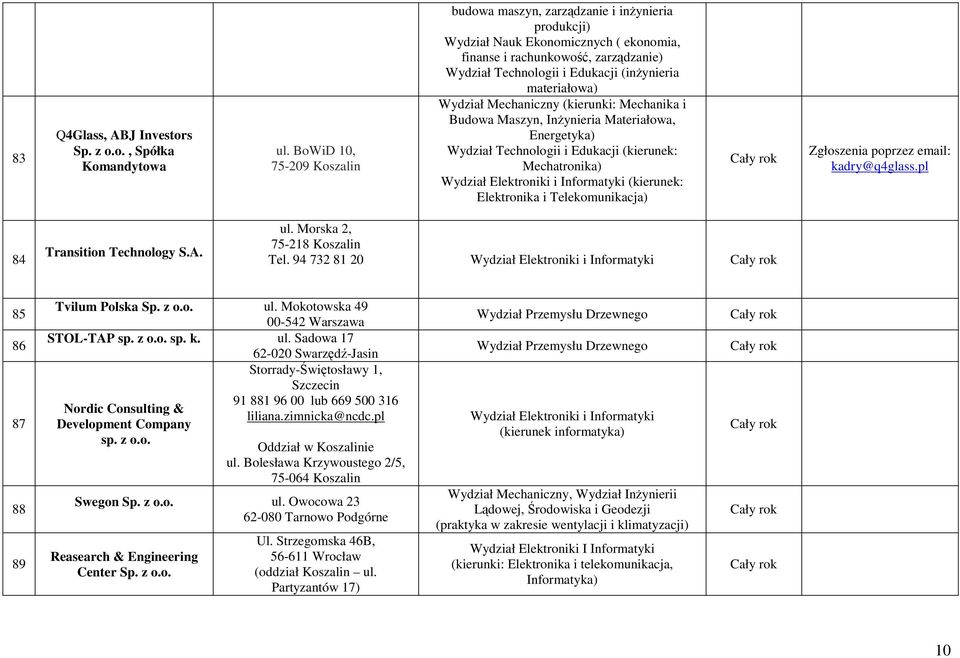 Materiałowa, Energetyka) (kierunek: Mechatronika) (kierunek: Elektronika i Telekomunikacja) Zgłoszenia poprzez email: kadry@q4glass.pl 84 Transition Technology S.A. ul. Morska 2, 75-218 Tel.