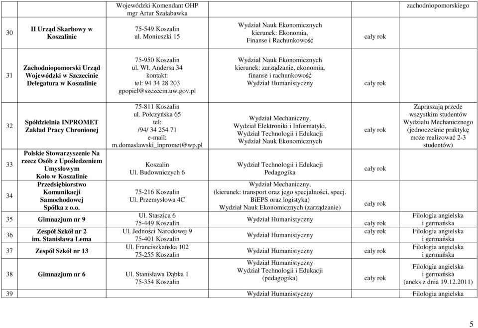 pl kierunek: zarządzanie, ekonomia, finanse i rachunkowość 32 33 34 Spółdzielnia INPROMET Zakład Pracy Chronionej Polskie Stowarzyszenie Na rzecz Osób z Upośledzeniem Umysłowym Koło w ie