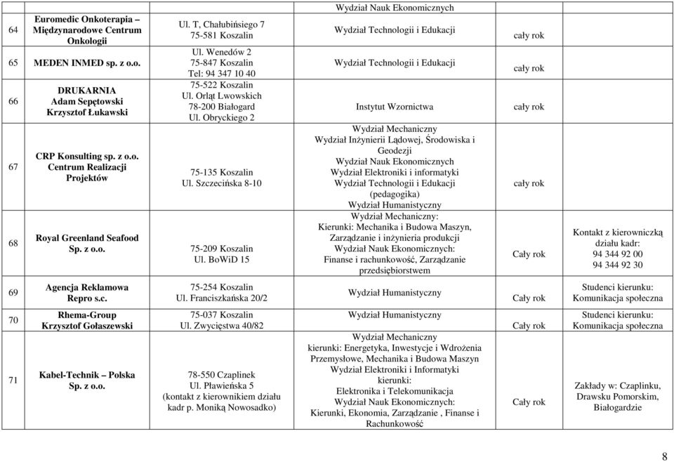 BoWiD 15 Instytut Wzornictwa Wydział Inżynierii Lądowej, Środowiska i Geodezji Wydział Elektroniki i informatyki : Kierunki: Mechanika i Budowa Maszyn, Zarządzanie i inżynieria produkcji : Finanse i