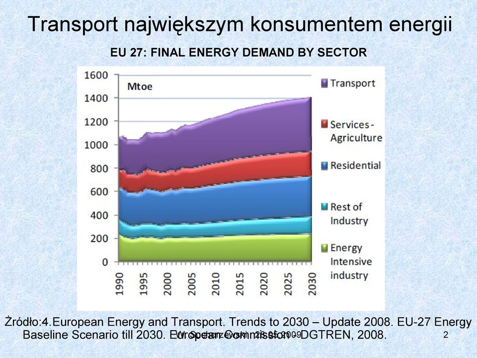 Trends to 2030 Update 2008.