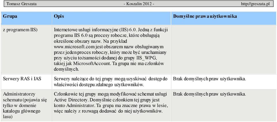 com jest obszarem nazw obsługiwanym przez jeden proces roboczy, który może być uruchamiany przy użyciu tożsamości dodanej do grupy IIS_WPG, takiej jak MicrosoftAccount.