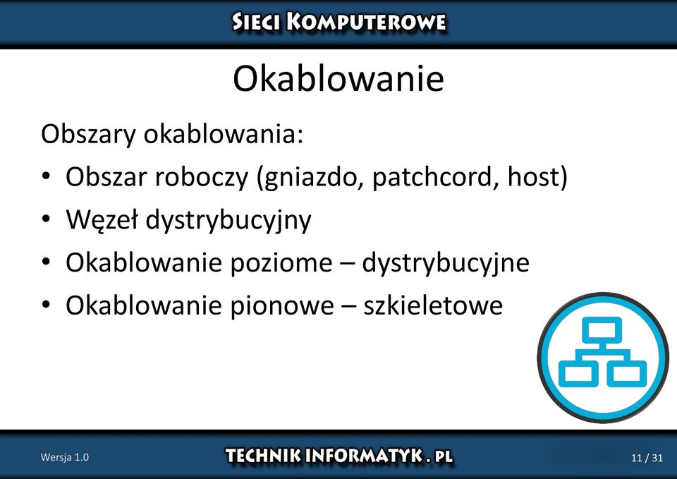 dystrybucyjny Okablowanie poziome