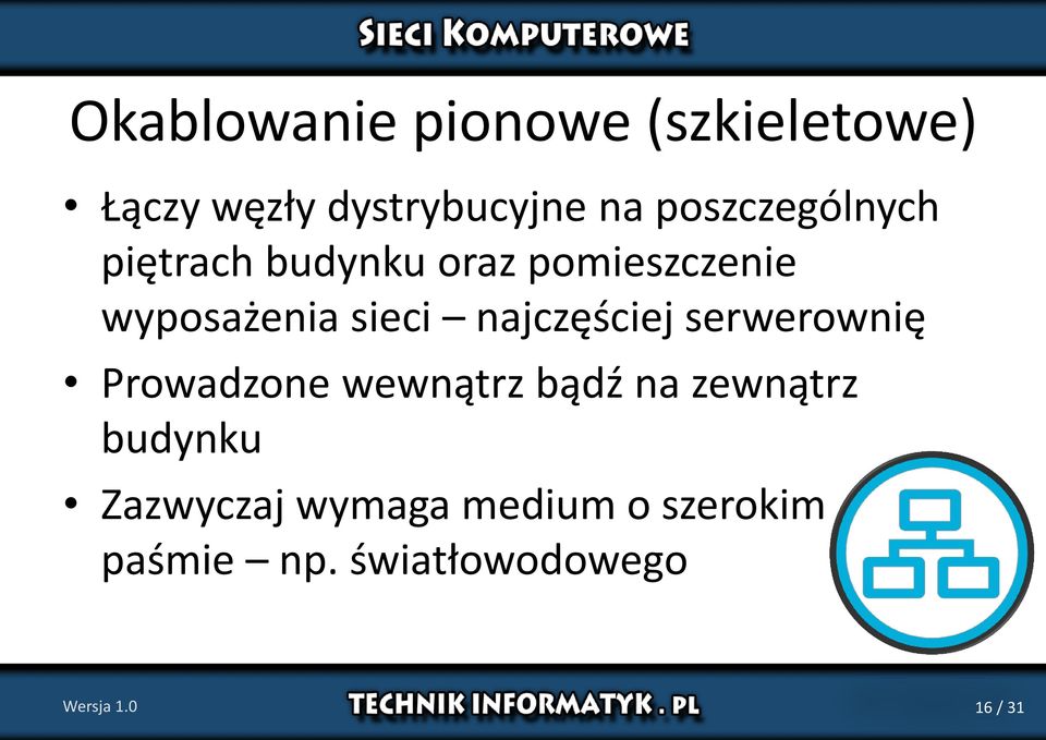 najczęściej serwerownię Prowadzone wewnątrz bądź na zewnątrz budynku