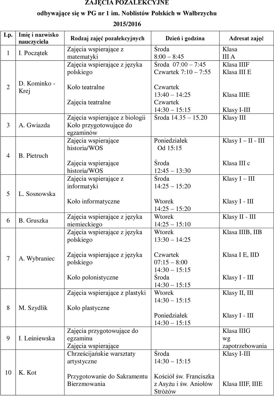 Koło informatyczne języka języka 8:00 8:45 07:00 7:45 7:10 7:55 14.35 15.