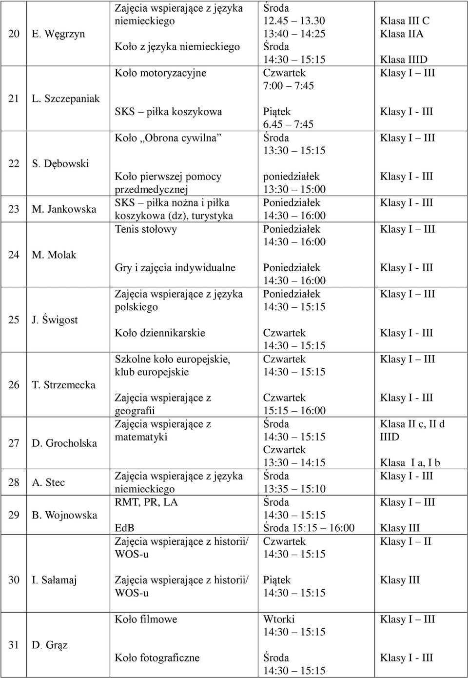 stołowy Gry i zajęcia indywidualne języka Koło dziennikarskie Szkolne koło europejskie, klub europejskie geografii języka RMT, PR, LA EdB historii/ WOS-u 12.45 13.30 7:00 7:45 6.