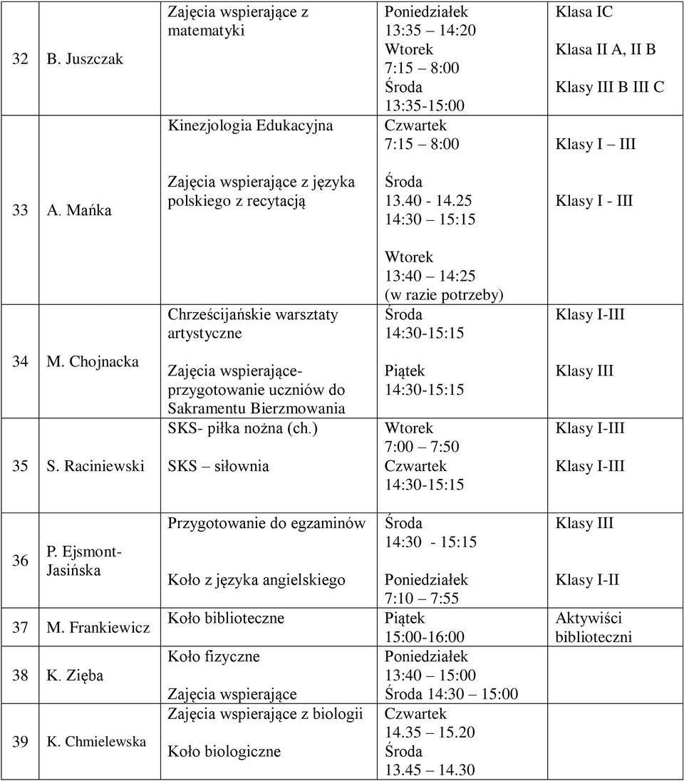Raciniewski przygotowanie uczniów do Sakramentu Bierzmowania SKS- piłka nożna (ch.) SKS siłownia 7:00 7:50 36 P. Ejsmont- Jasińska 37 M. Frankiewicz 38 K.