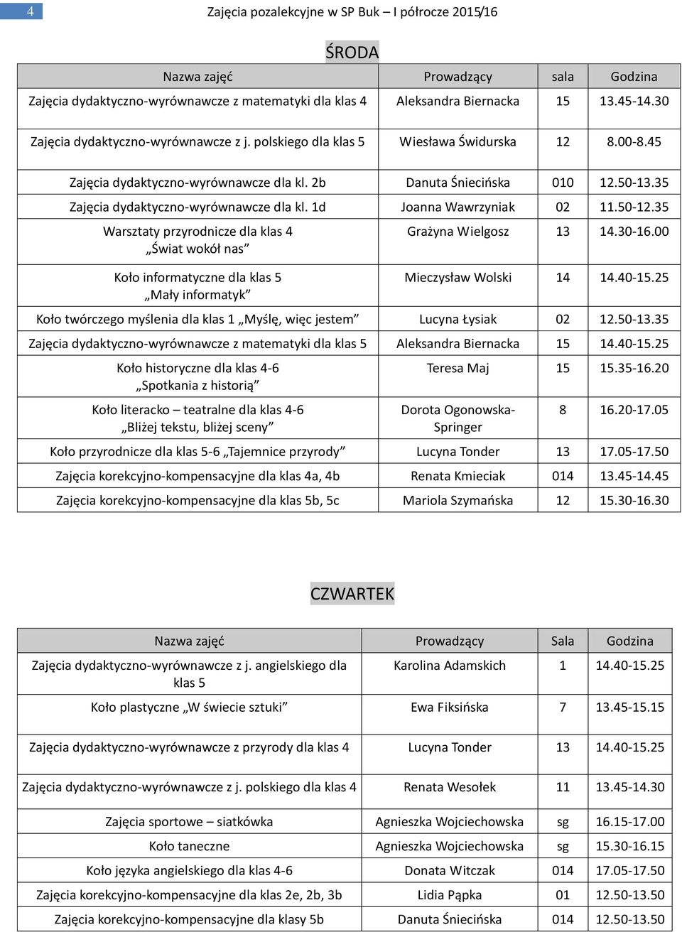 35 Zajęcia dydaktyczno-wyrównawcze dla kl. 1d Joanna Wawrzyniak 02 11.50-12.35 Warsztaty przyrodnicze dla klas 4 Świat wokół nas Koło informatyczne dla klas 5 Mały informatyk Grażyna Wielgosz 13 14.