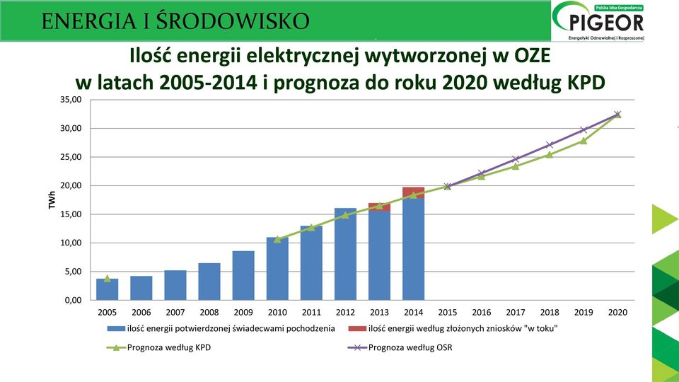 2012 2013 2014 2015 2016 2017 2018 2019 2020 ilość energii potwierdzonej świadecwami