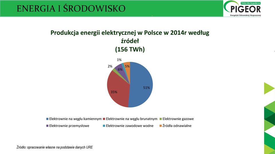 brunatnym Elektrownie gazowe Elektrownie przemysłowe Elektrownie