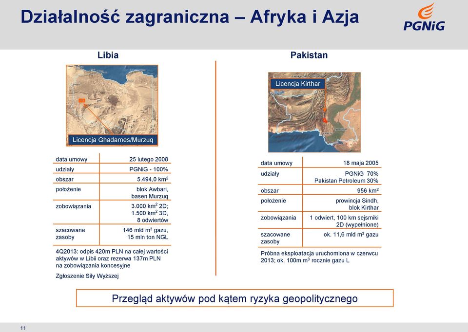 500 km 2 3D, 8 odwiertów szacowane zasoby 146 mld m 3 gazu, 15 mln ton NGL 4Q2013: odpis 420m PLN na całej wartości aktywów w Libii oraz rezerwa 137m PLN na zobowiązania koncesyjne Zgłoszenie