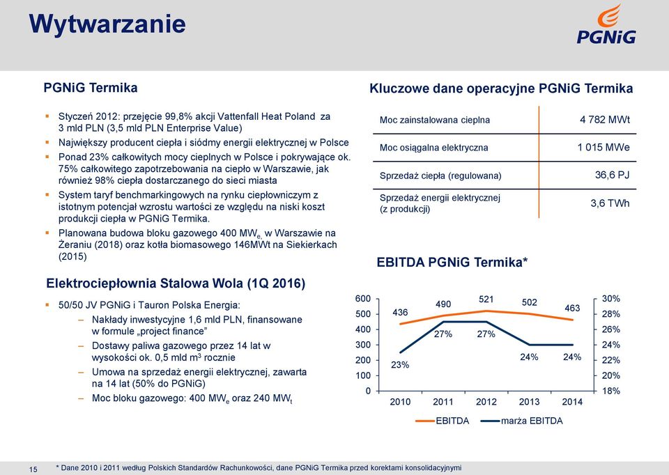 75% całkowitego zapotrzebowania na ciepło w Warszawie, jak również 98% ciepła dostarczanego do sieci miasta System taryf benchmarkingowych na rynku ciepłowniczym z istotnym potencjał wzrostu wartości