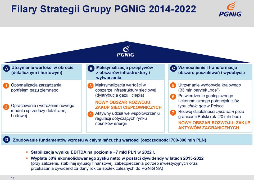 4 Maksymalizacja wartości w obszarze infrastruktury sieciowej (dystrybucja gazu i ciepła) NOWY OBSZAR ROZWOJU: ZAKUP SIECI CIEPŁOWNICZYCH Aktywny udział we współtworzeniu regulacji dotyczących rynku