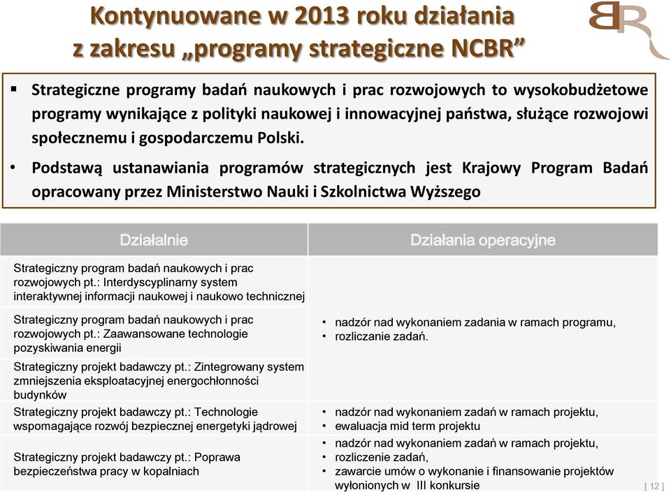 Podstawą ustanawiania programów strategicznych jest Krajowy Program Badań opracowany przez Ministerstwo Nauki i Szkolnictwa Wyższego Działalnie Działania operacyjne Strategiczny program badań