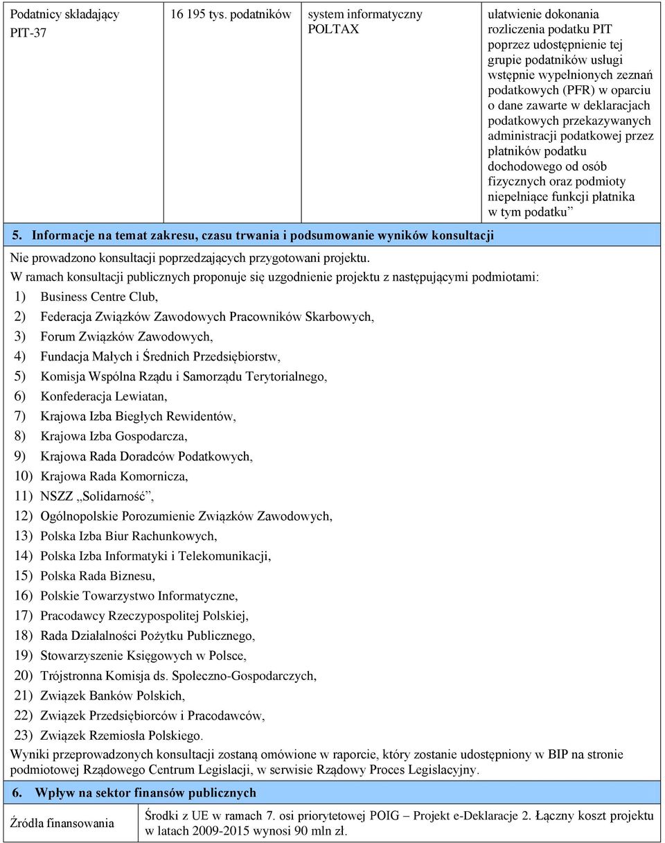 zeznań podatkowych (PFR) w oparciu o dane zawarte w deklaracjach podatkowych przekazywanych administracji podatkowej przez płatników podatku dochodowego od osób fizycznych oraz podmioty niepełniące