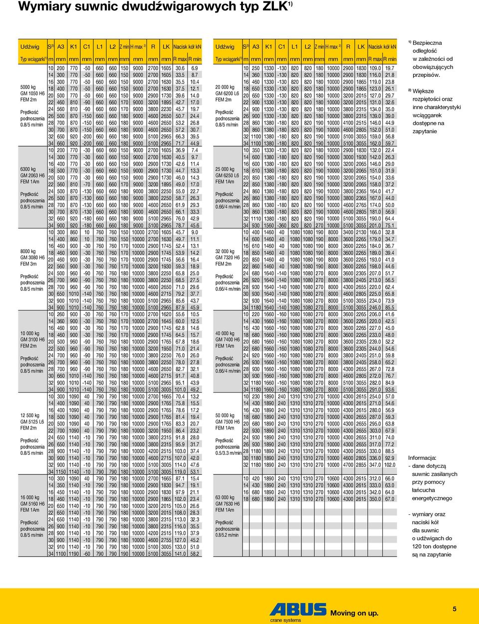 7 16 300 770-50 660 660 150 9000 2700 1630 35.5 10.4 18 400 770-50 660 660 150 9000 2700 1630 37.5 12.1 20 500 770-50 660 660 150 9000 2900 1730 39.6 14.0 22 460 810-90 660 660 170 9000 3200 1895 42.