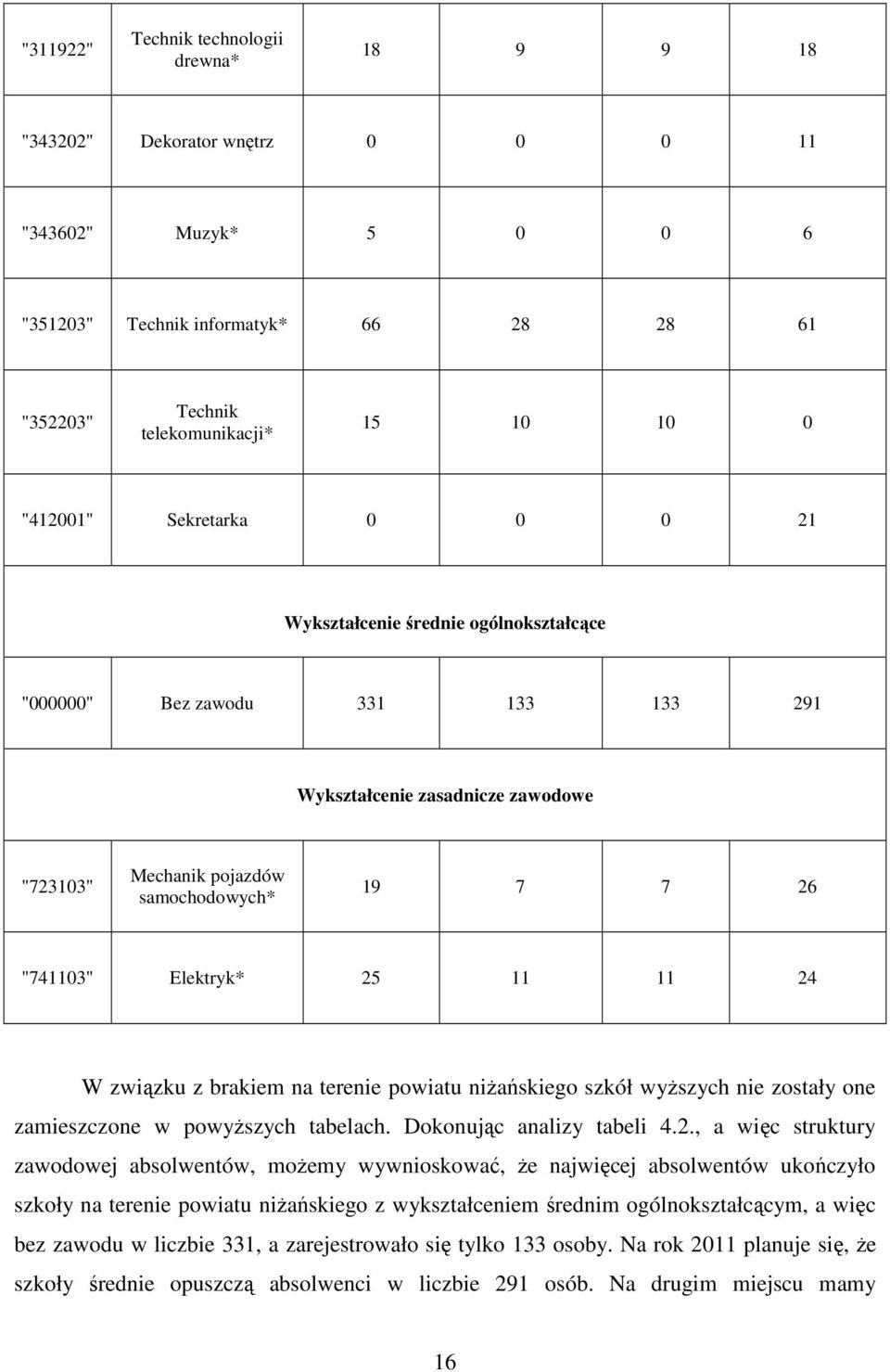 Elektryk* 25