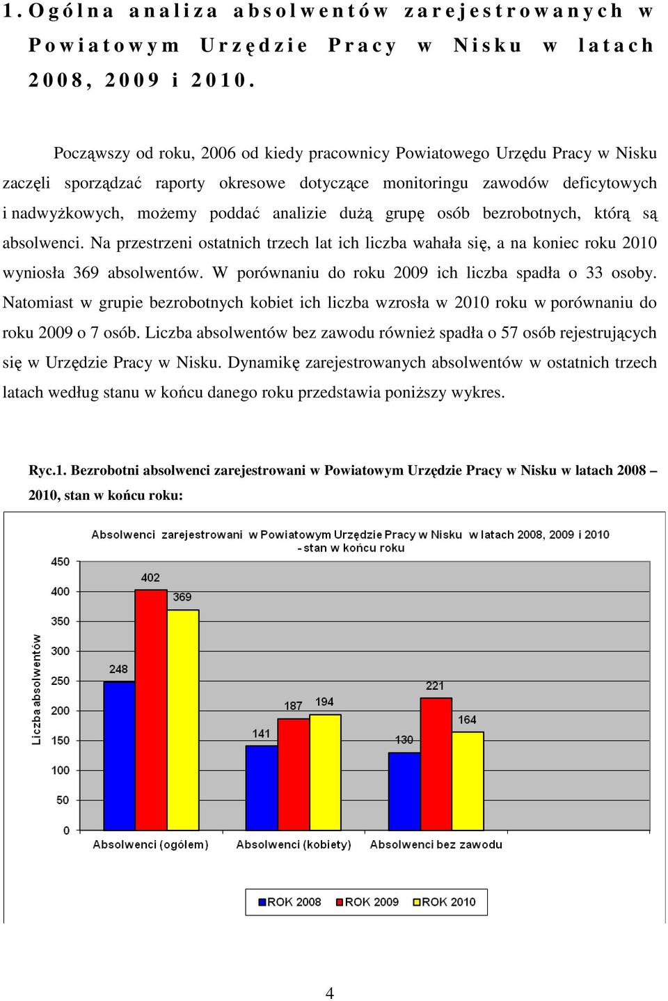 grupę osób bezrobotnych, którą są absolwenci. Na przestrzeni ostatnich trzech lat ich liczba wahała się, a na koniec roku 2010 wyniosła 369 absolwentów.