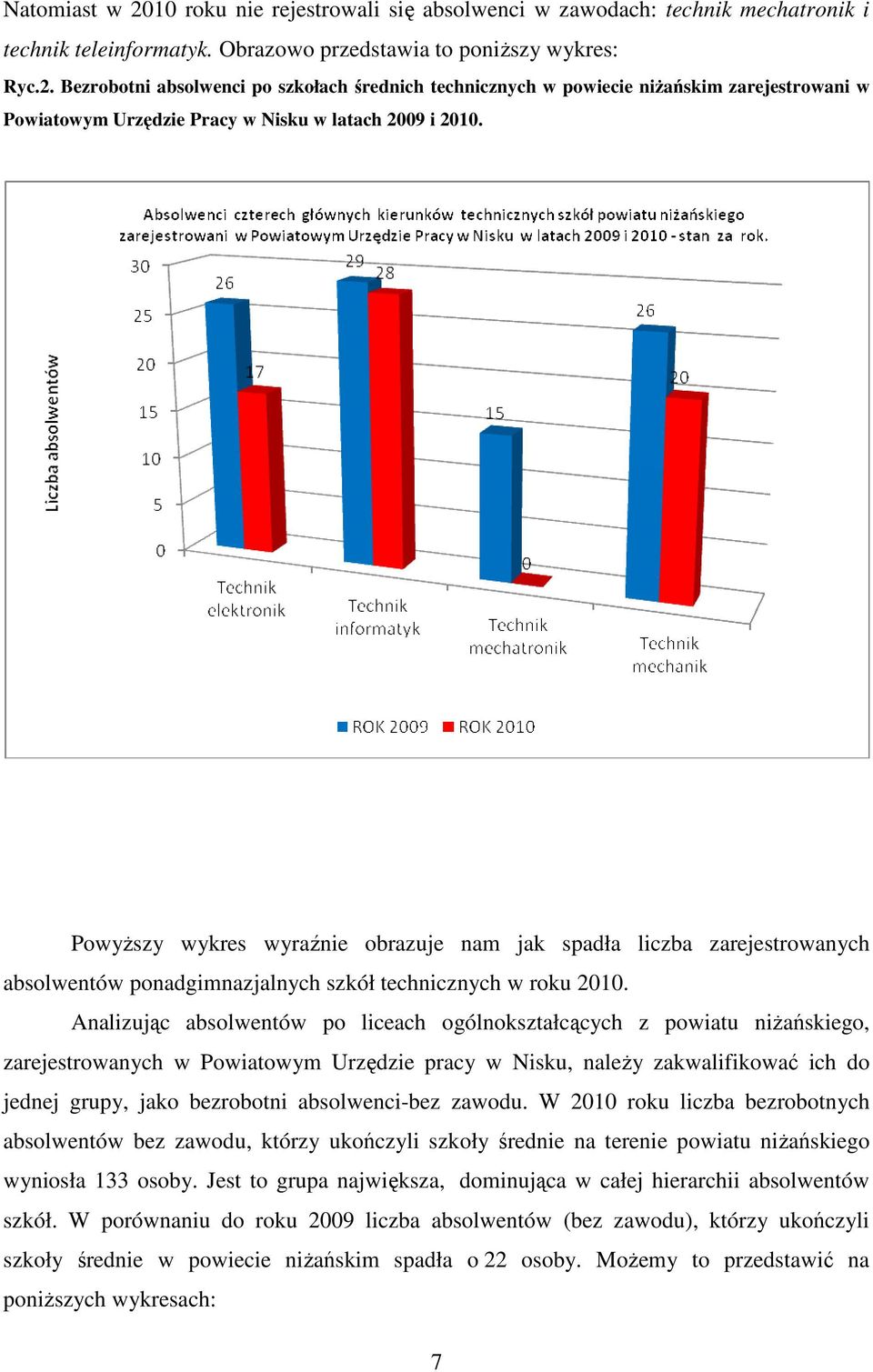 Analizując absolwentów po liceach ogólnokształcących z powiatu niżańskiego, zarejestrowanych w Powiatowym Urzędzie pracy w Nisku, należy zakwalifikować ich do jednej grupy, jako bezrobotni