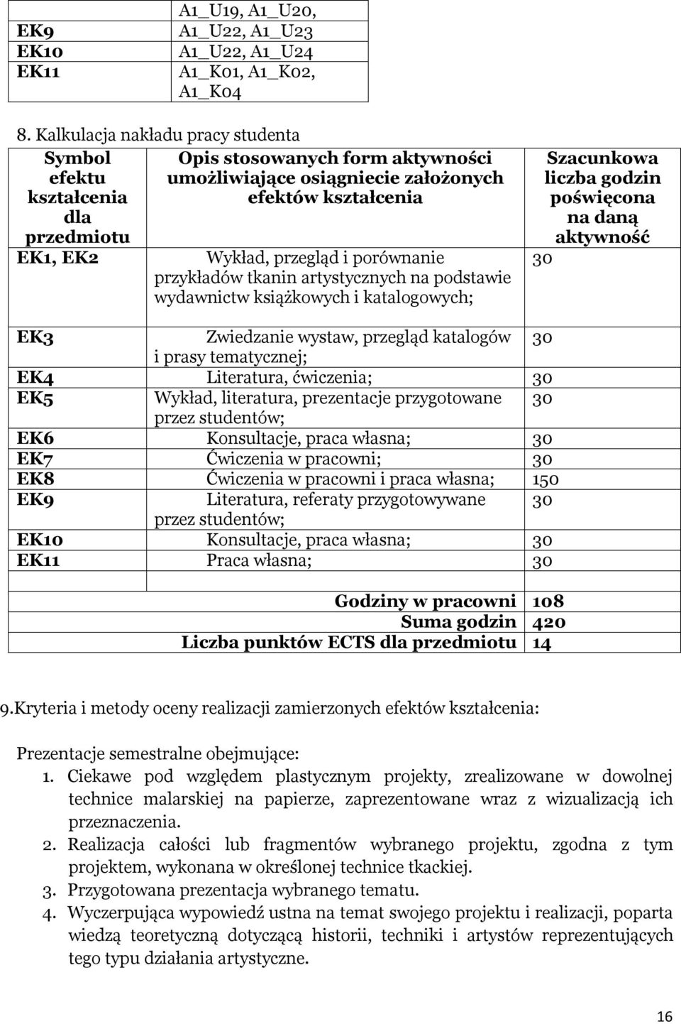 wydawnictw książkowych i katalogowych; Szacunkowa liczba godzin poświęcona na daną aktywność 30 EK3 Zwiedzanie wystaw, przegląd katalogów 30 i prasy tematycznej; EK4 Literatura, ćwiczenia; 30 EK5