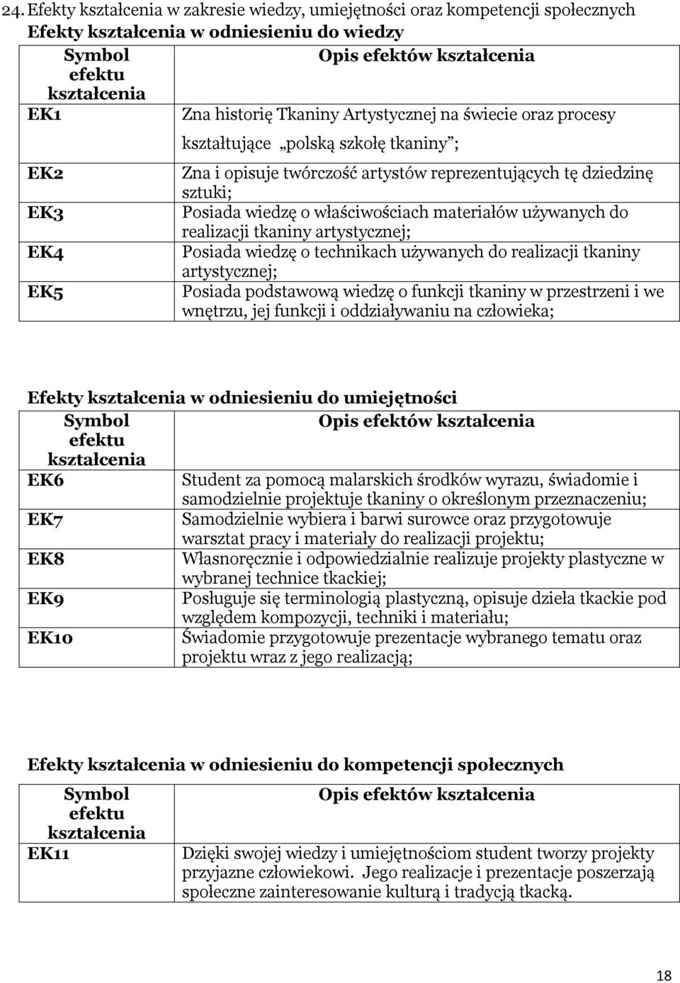 Posiada wiedzę o technikach używanych do realizacji tkaniny artystycznej; Posiada podstawową wiedzę o funkcji tkaniny w przestrzeni i we wnętrzu, jej funkcji i oddziaływaniu na człowieka; Efekty w