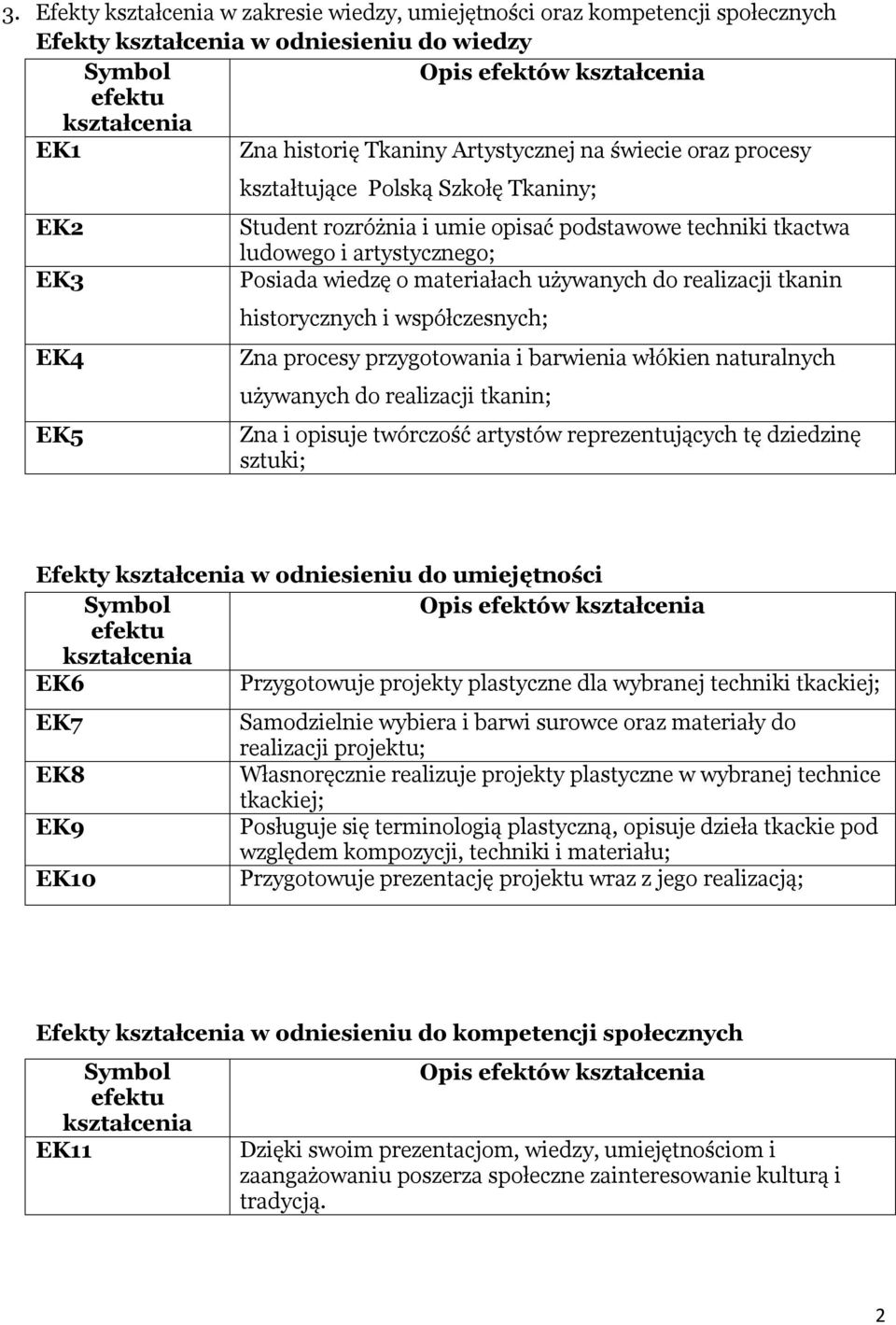 współczesnych; Zna procesy przygotowania i barwienia włókien naturalnych używanych do realizacji tkanin; Zna i opisuje twórczość artystów reprezentujących tę dziedzinę sztuki; Efekty w odniesieniu do