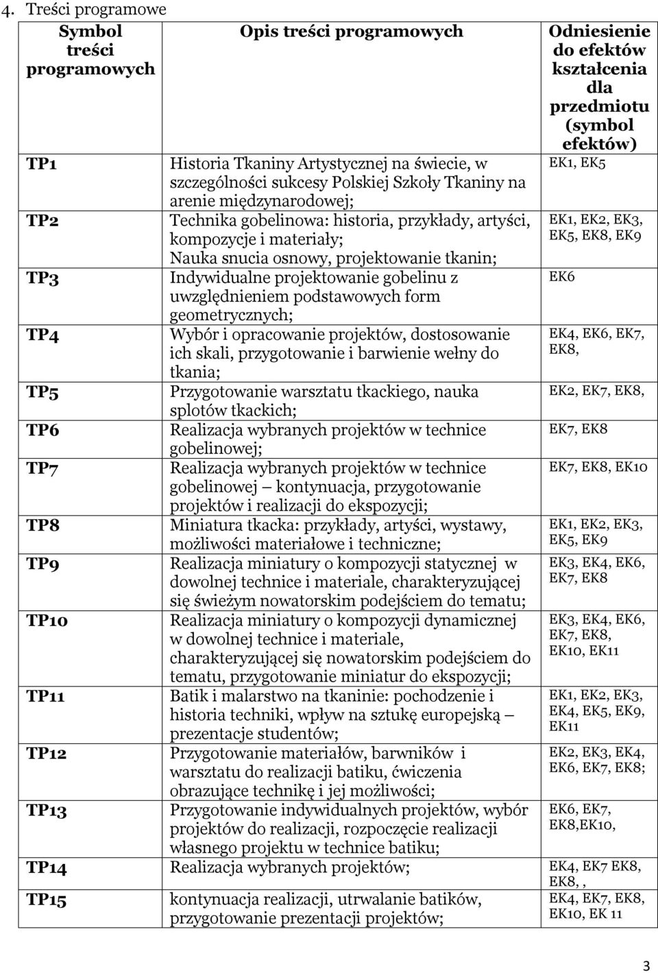 uwzględnieniem podstawowych form geometrycznych; Wybór i opracowanie projektów, dostosowanie ich skali, przygotowanie i barwienie wełny do tkania; Przygotowanie warsztatu tkackiego, nauka splotów