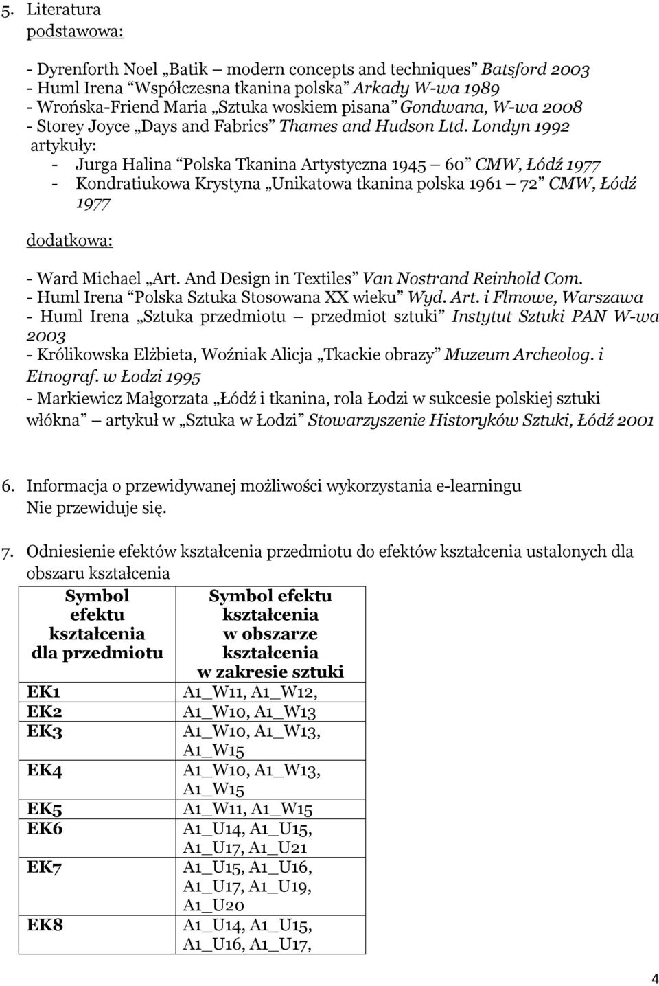 Londyn 1992 artykuły: - Jurga Halina Polska Tkanina Artystyczna 1945 60 CMW, Łódź 1977 - Kondratiukowa Krystyna Unikatowa tkanina polska 1961 72 CMW, Łódź 1977 dodatkowa: - Ward Michael Art.