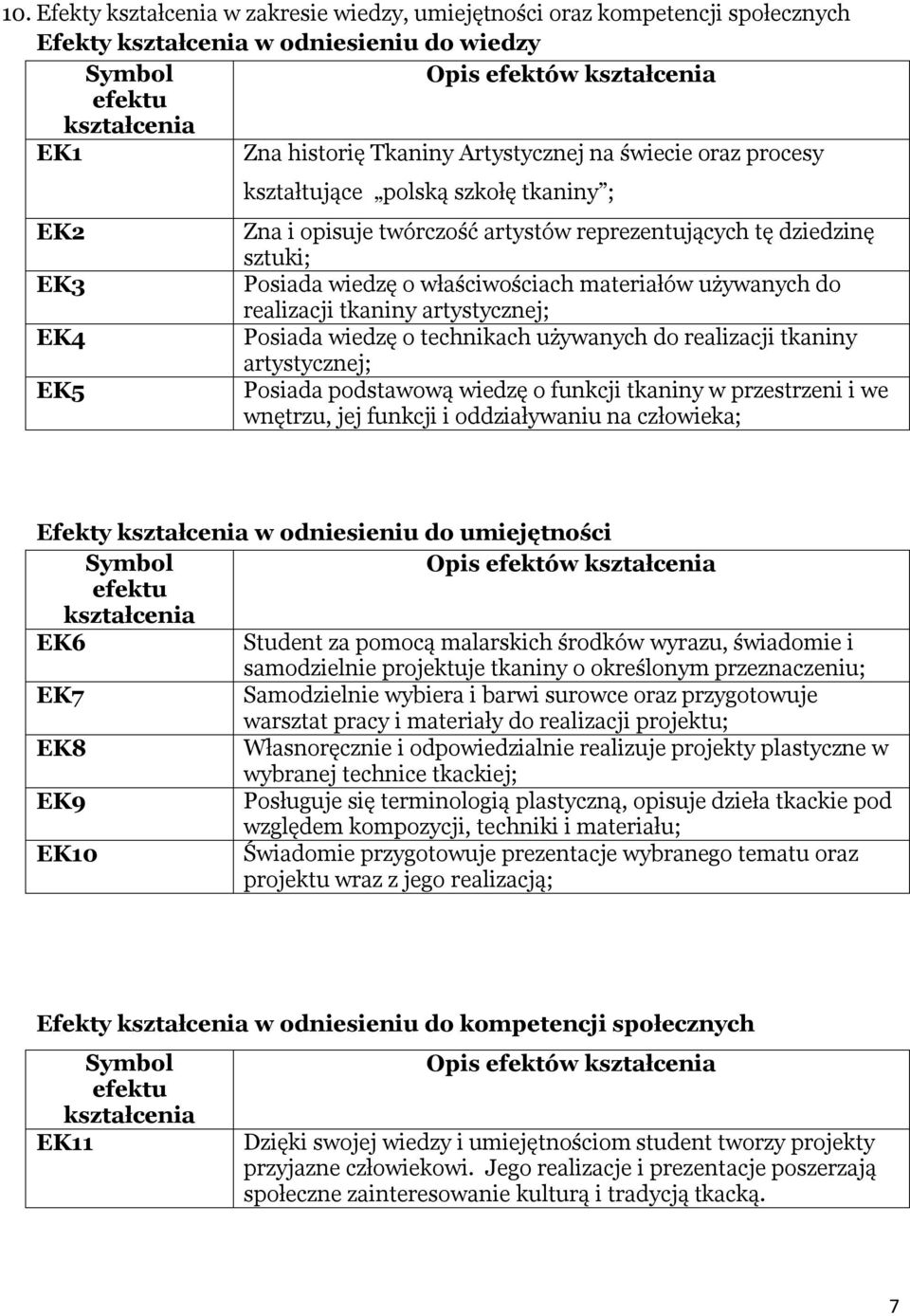 Posiada wiedzę o technikach używanych do realizacji tkaniny artystycznej; Posiada podstawową wiedzę o funkcji tkaniny w przestrzeni i we wnętrzu, jej funkcji i oddziaływaniu na człowieka; Efekty w