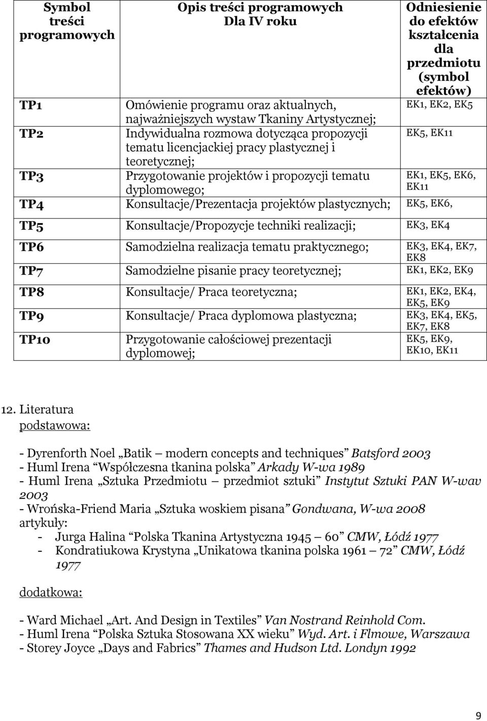 projektów plastycznych; EK5,, EK1, EK5,, TP5 Konsultacje/Propozycje techniki realizacji; EK3, EK4 TP6 Samodzielna realizacja tematu praktycznego; EK3, EK4, EK7, TP7 Samodzielne pisanie pracy