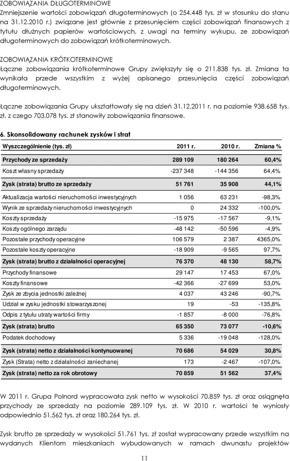 krótkoterminowych. ZOBOWIĄZANIA KRÓTKOTERMINOWE Łączne zobowiązania krótkoterminowe Grupy zwiększyły się o 211.838 tys. zł.