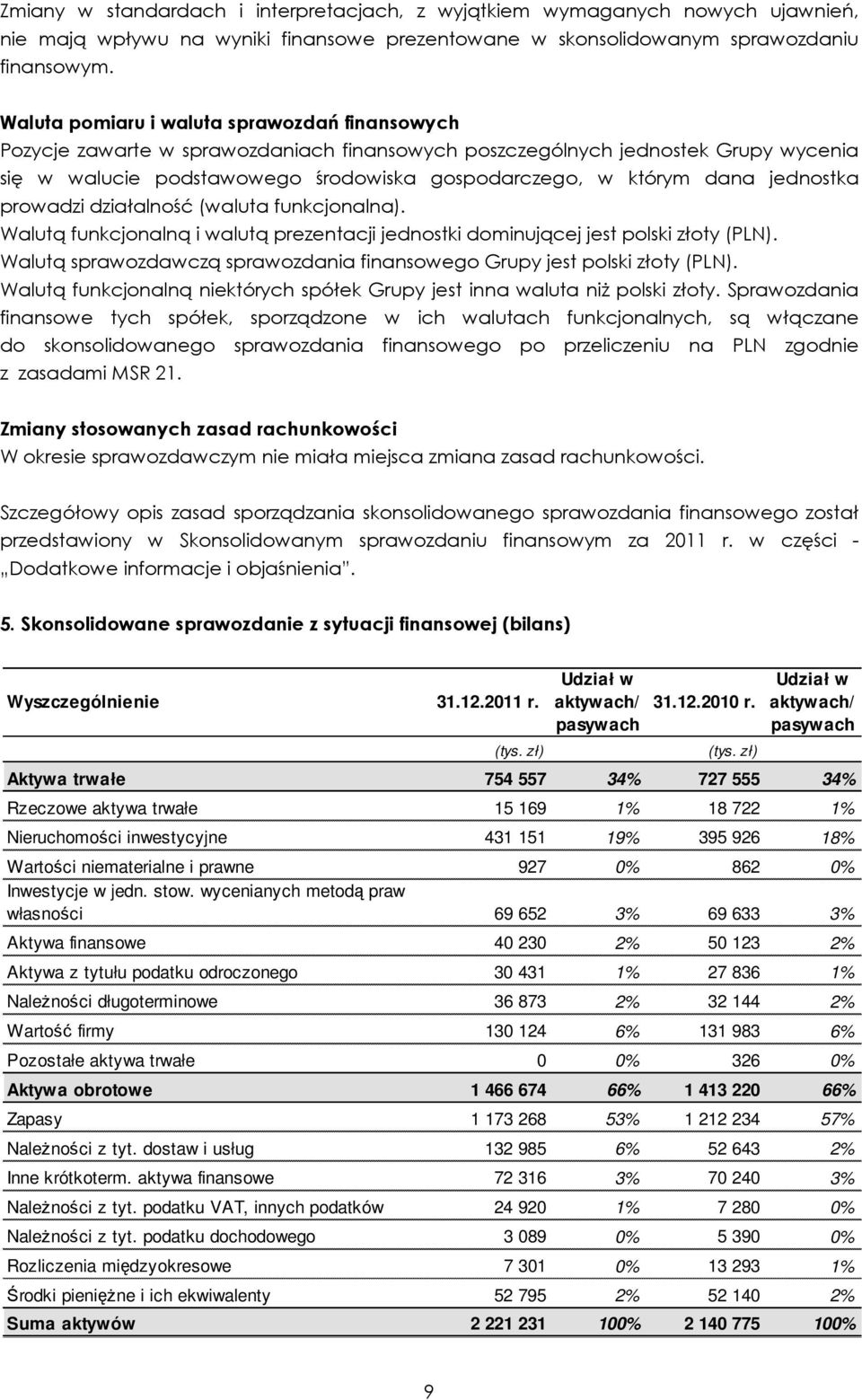 jednostka prowadzi działalność (waluta funkcjonalna). Walutą funkcjonalną i walutą prezentacji jednostki dominującej jest polski złoty (PLN).