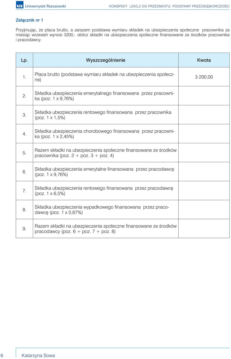 Składka ubezpieczenia emerytalnego finansowana przez pracownika (poz. 1 x 9,76%) 3. Składka ubezpieczenia rentowego finansowana przez pracownika (poz. 1 x 1,5%) 4.