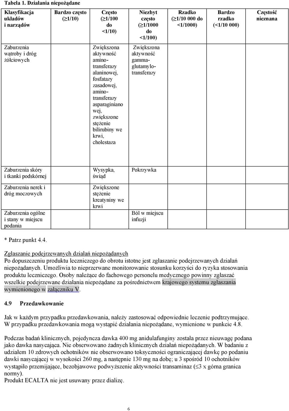 Częstość nieznana Zaburzenia wątroby i dróg żółciowych Zwiększona aktywność aminotransferazy alaninowej, fosfatazy zasadowej, aminotransferazy asparaginiano wej, zwiększone stężenie bilirubiny we